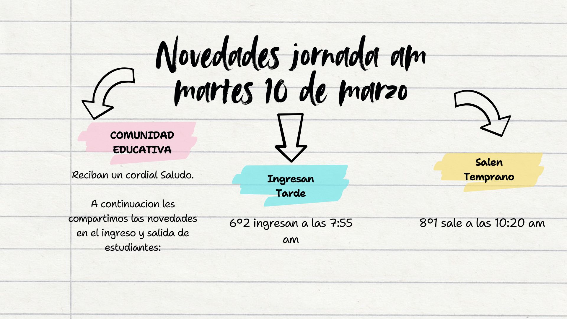 Novedades martes 10 de marzo, jornada am